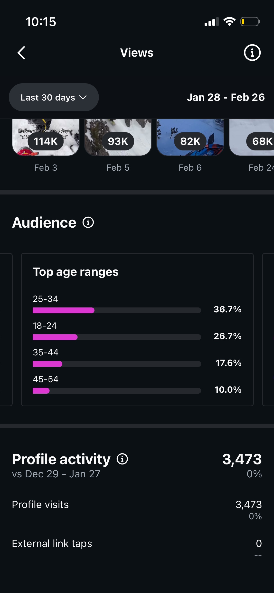 Instagram Insights: audience ages