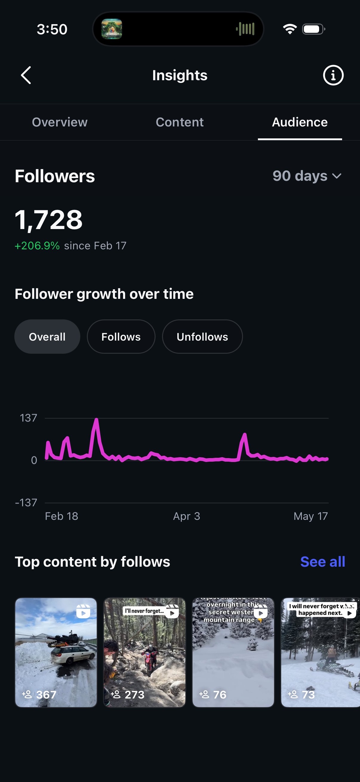 Instagram Insights: followers